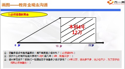 画图保险理念沟通19页.ppt - 营销话术