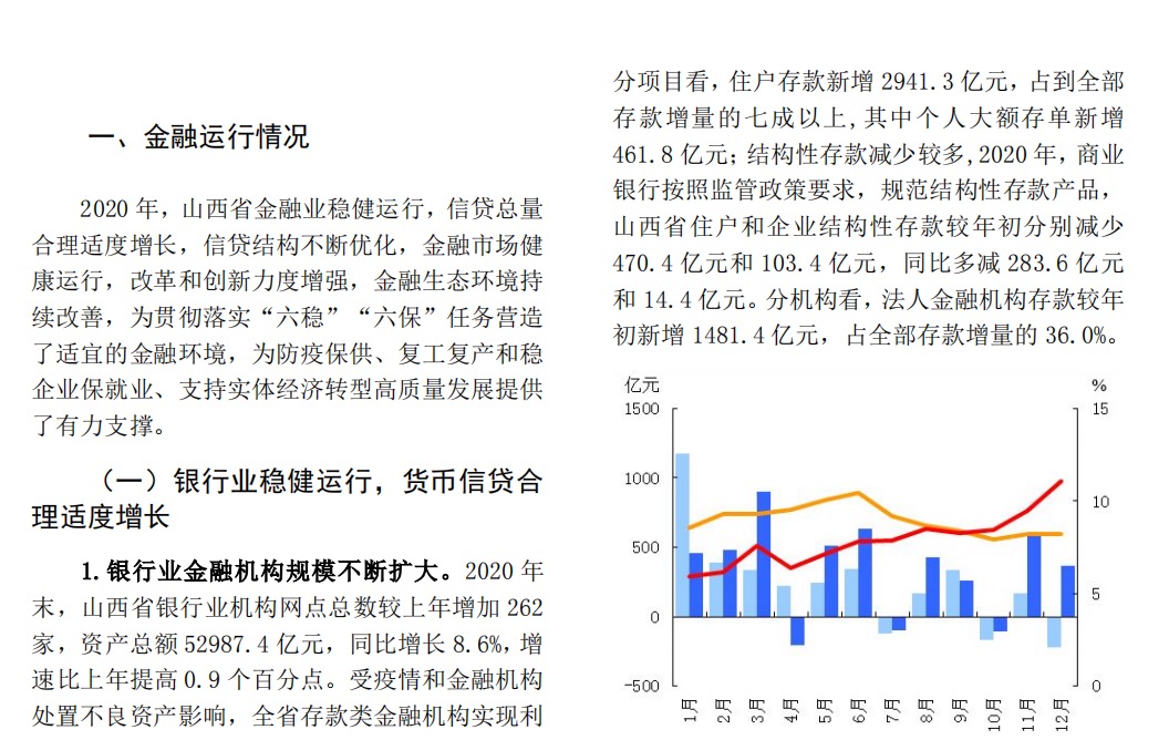 中国人民银行2021山西省金融运行报告20页.pdf