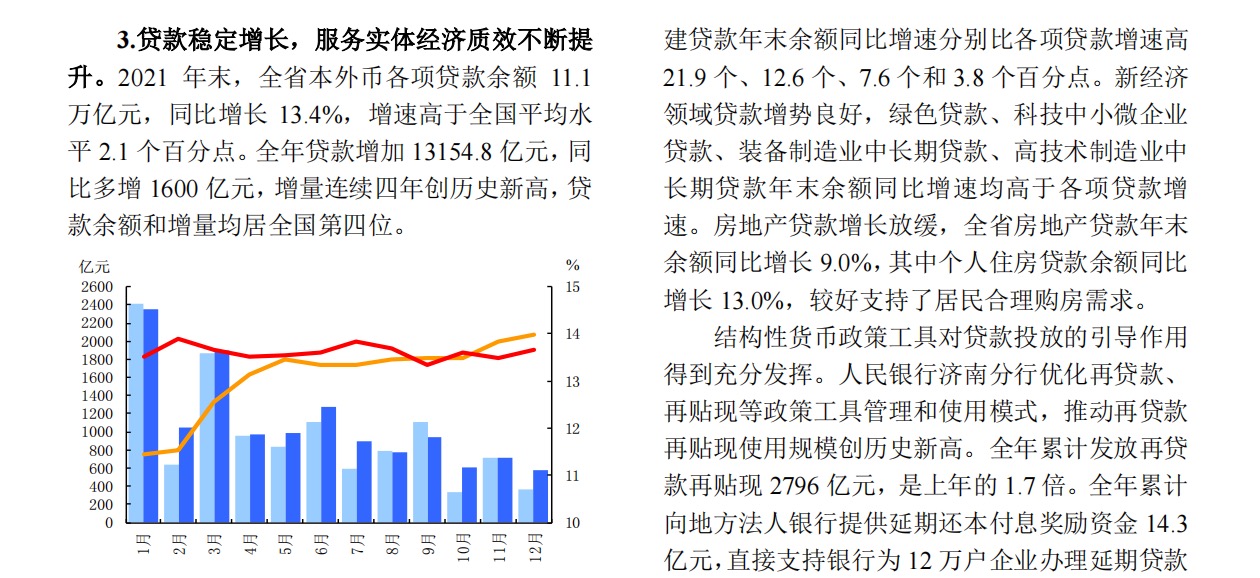 中国人民银行2022山东省金融运行报告20页.pdf