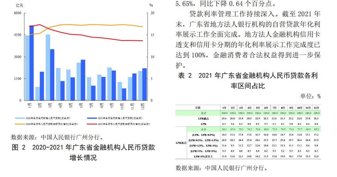 中国人民银行2022广东省金融运行报告20页.pdf