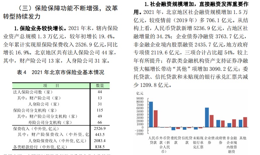 中国人民银行2022北京市金融运行报告19页.pdf