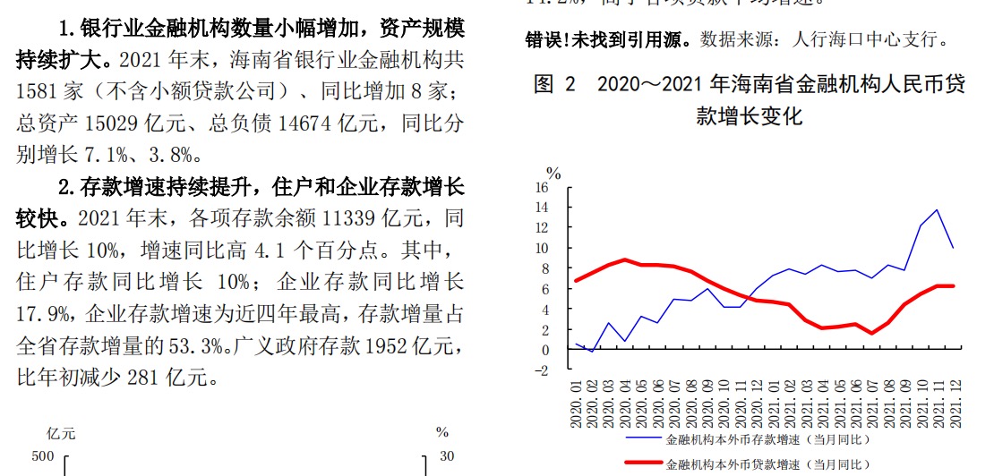 中国人民银行2022海南省金融运行报告19页.pdf