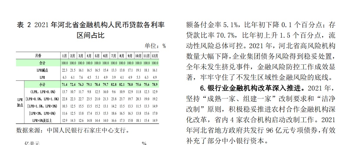 中国人民银行2022河北省金融运行报告19页.pdf