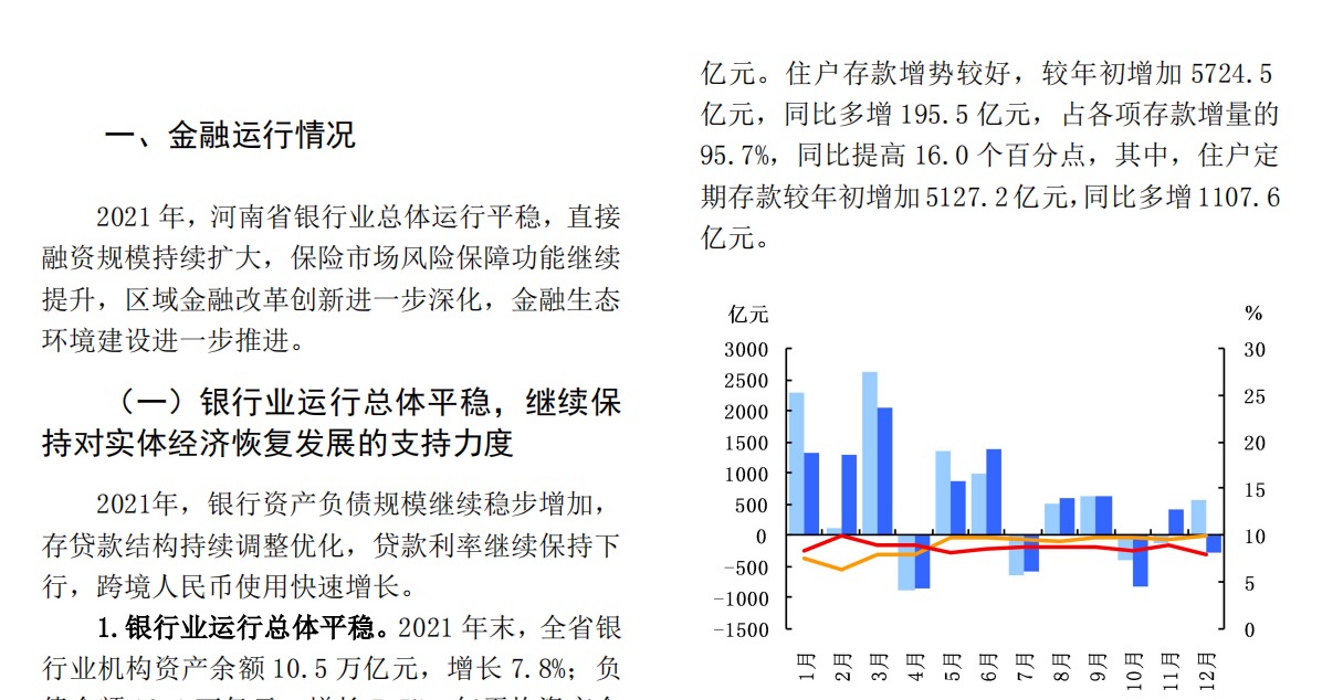 中国人民银行2022河南省金融运行报告18页.pdf