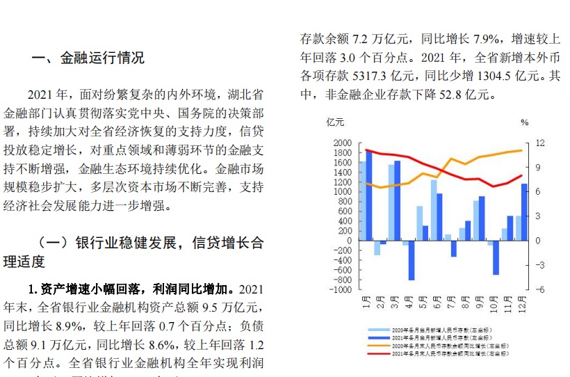 中国人民银行2022湖北省金融运行报告17页.pdf