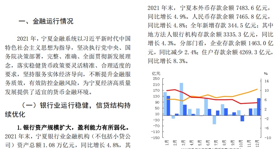 中国人民银行2022宁夏回族自治区金融运行报告19页.pdf