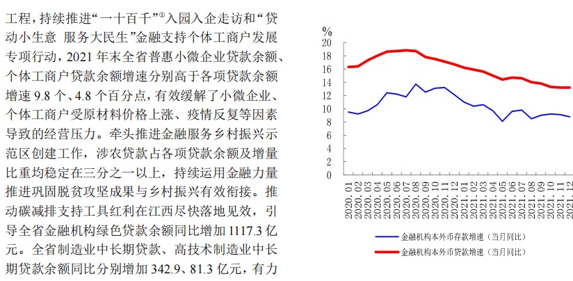 中国人民银行2022江西省金融运行报告20页.pdf