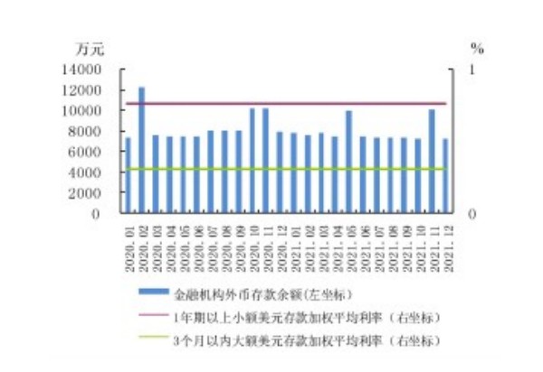中国人民银行2022西藏自治区金融运行报告17页.pdf