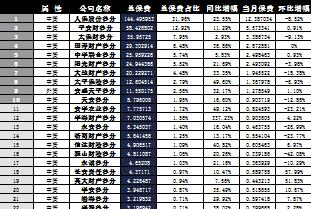 山东省2016年前10月财险公司总保费排行榜.x