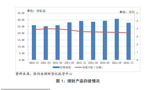 2022年中国银行业理财市场年度报告66页.pdf