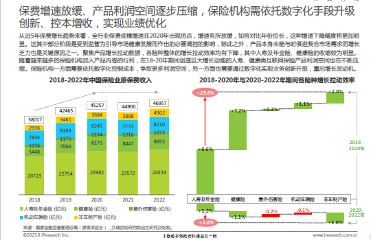 2023年中国保险业数字化转型研究报告79页.pdf