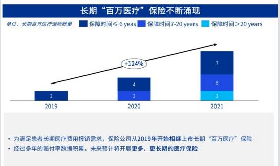 2022中国商业健康险数据洞察21页.pdf