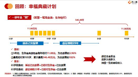 泰康惠赢人生爱家版年金分红型销售强化6053万两大案例28页.pptx