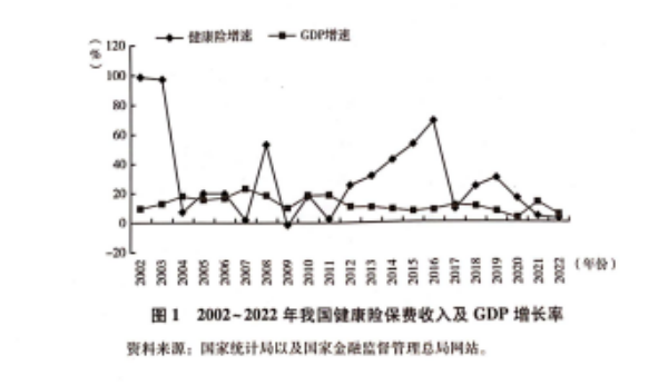 2022至2023年中国健康险行业研究报告28页.pdf